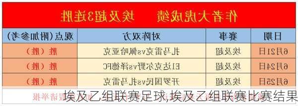 埃及乙组联赛足球,埃及乙组联赛比赛结果