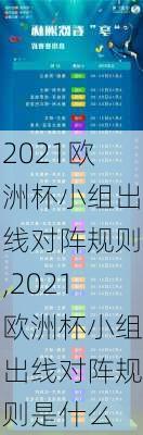 2021欧洲杯小组出线对阵规则,2021欧洲杯小组出线对阵规则是什么
