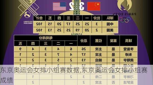 东京奥运会女排小组赛数据,东京奥运会女排小组赛成绩