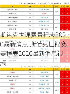 斯诺克世锦赛赛程表2020最新消息,斯诺克世锦赛赛程表2020最新消息视频