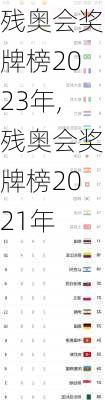 残奥会奖牌榜2023年,残奥会奖牌榜2021年