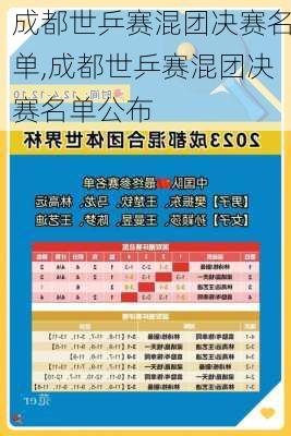 成都世乒赛混团决赛名单,成都世乒赛混团决赛名单公布