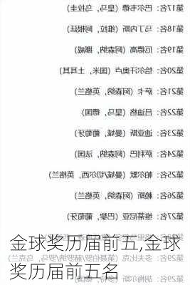 金球奖历届前五,金球奖历届前五名