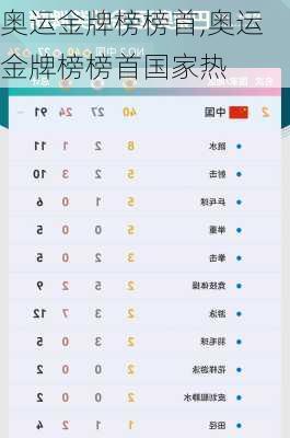 奥运金牌榜榜首,奥运金牌榜榜首国家热