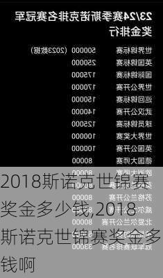 2018斯诺克世锦赛奖金多少钱,2018斯诺克世锦赛奖金多少钱啊