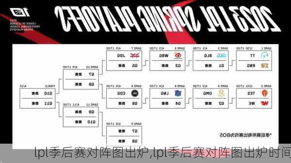lpl季后赛对阵图出炉,lpl季后赛对阵图出炉时间