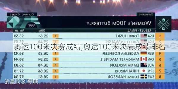 奥运100米决赛成绩,奥运100米决赛成绩排名