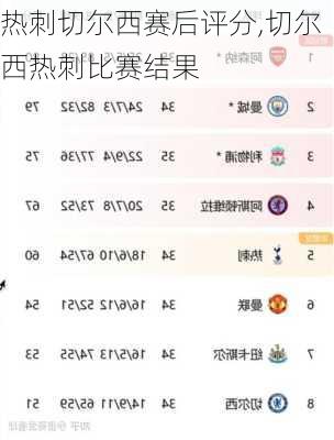 热刺切尔西赛后评分,切尔西热刺比赛结果