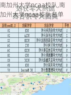 南加州大学ncaa校队,南加州大学ncaa校队名单