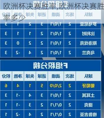 欧洲杯决赛胜率,欧洲杯决赛胜率多少