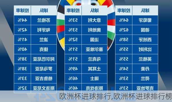 欧洲杯进球排行,欧洲杯进球排行榜