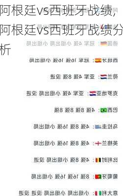阿根廷vs西班牙战绩,阿根廷vs西班牙战绩分析