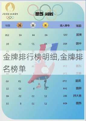 金牌排行榜明细,金牌排名榜单