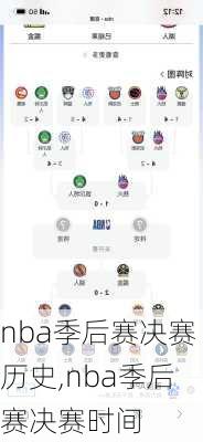 nba季后赛决赛历史,nba季后赛决赛时间