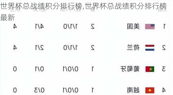 世界杯总战绩积分排行榜,世界杯总战绩积分排行榜最新