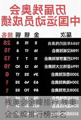 残奥会金牌排行,残奥会金牌排行榜排名