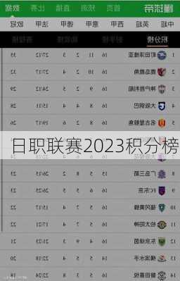 日职联赛2023积分榜,
