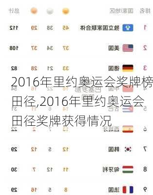 2016年里约奥运会奖牌榜田径,2016年里约奥运会田径奖牌获得情况