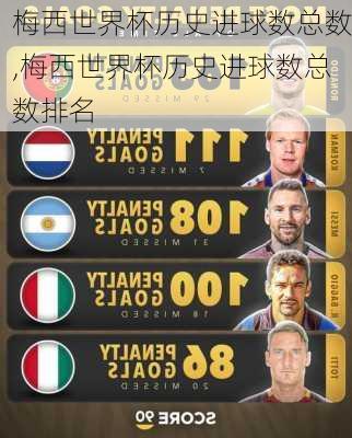 梅西世界杯历史进球数总数,梅西世界杯历史进球数总数排名