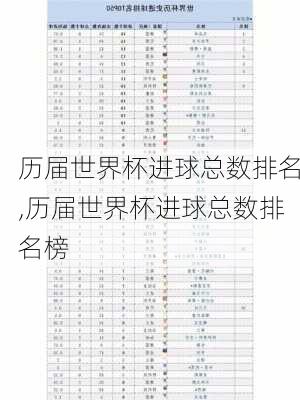 历届世界杯进球总数排名,历届世界杯进球总数排名榜