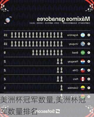 美洲杯冠军数量,美洲杯冠军数量排名