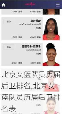 北京女篮队员历届后卫排名,北京女篮队员历届后卫排名表