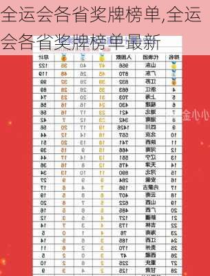全运会各省奖牌榜单,全运会各省奖牌榜单最新