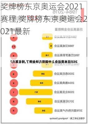 奖牌榜东京奥运会2021赛程,奖牌榜东京奥运会2021最新