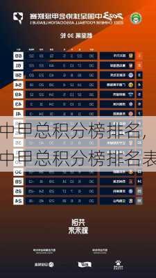 中甲总积分榜排名,中甲总积分榜排名表