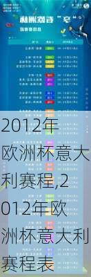 2012年欧洲杯意大利赛程,2012年欧洲杯意大利赛程表