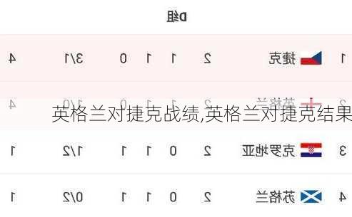 英格兰对捷克战绩,英格兰对捷克结果