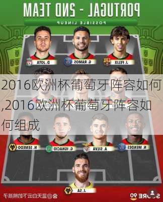 2016欧洲杯葡萄牙阵容如何,2016欧洲杯葡萄牙阵容如何组成