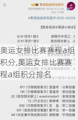 奥运女排比赛赛程a组积分,奥运女排比赛赛程a组积分排名