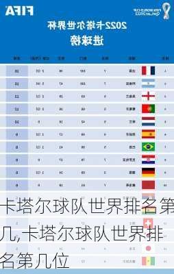 卡塔尔球队世界排名第几,卡塔尔球队世界排名第几位