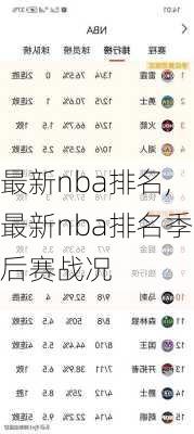 最新nba排名,最新nba排名季后赛战况
