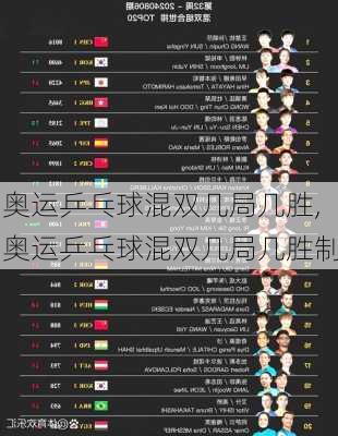 奥运乒乓球混双几局几胜,奥运乒乓球混双几局几胜制