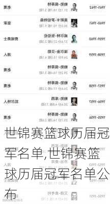 世锦赛篮球历届冠军名单,世锦赛篮球历届冠军名单公布