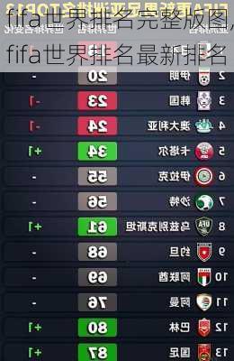 fifa世界排名完整版图,fifa世界排名最新排名