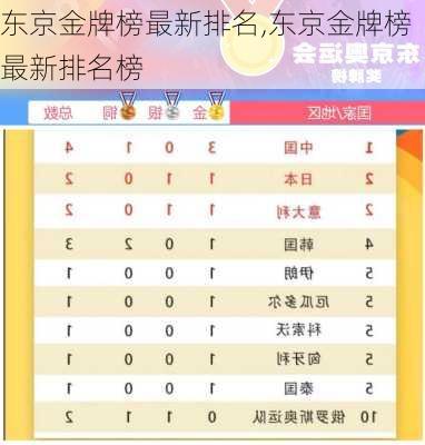 东京金牌榜最新排名,东京金牌榜最新排名榜