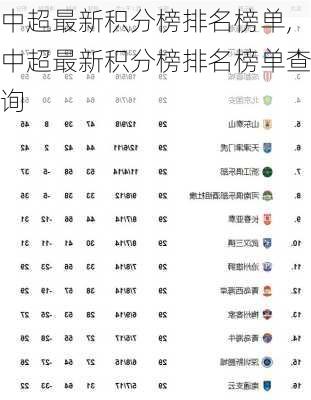 中超最新积分榜排名榜单,中超最新积分榜排名榜单查询