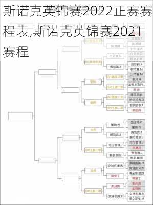 斯诺克英锦赛2022正赛赛程表,斯诺克英锦赛2021赛程