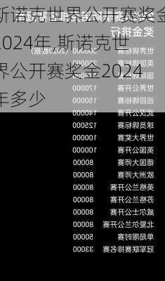 斯诺克世界公开赛奖金2024年,斯诺克世界公开赛奖金2024年多少