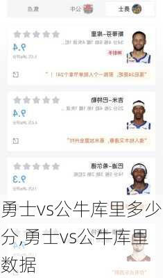 勇士vs公牛库里多少分,勇士vs公牛库里数据