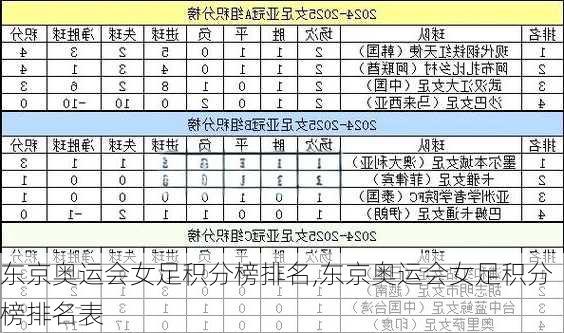东京奥运会女足积分榜排名,东京奥运会女足积分榜排名表