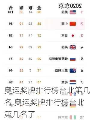 奥运奖牌排行榜台北第几名,奥运奖牌排行榜台北第几名了