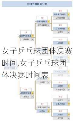 女子乒乓球团体决赛时间,女子乒乓球团体决赛时间表