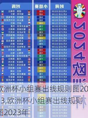 欧洲杯小组赛出线规则图2023,欧洲杯小组赛出线规则图2023年
