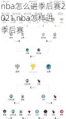 nba怎么进季后赛2021,nba怎样进季后赛