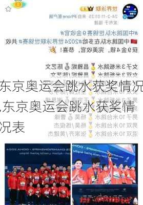 东京奥运会跳水获奖情况,东京奥运会跳水获奖情况表