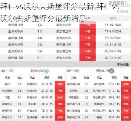 拜仁vs沃尔夫斯堡评分最新,拜仁vs沃尔夫斯堡评分最新消息